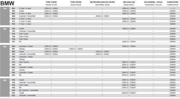 Hifonics ZSB4.2C 120 Watt 2-Wege-System Lautsprecher BMW E- und F-Modelle ZSB-4.2C